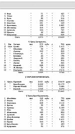 Strana 4 popisa: fajl 84 KB