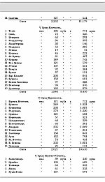 Strana 5 popisa: fajl 84 KB